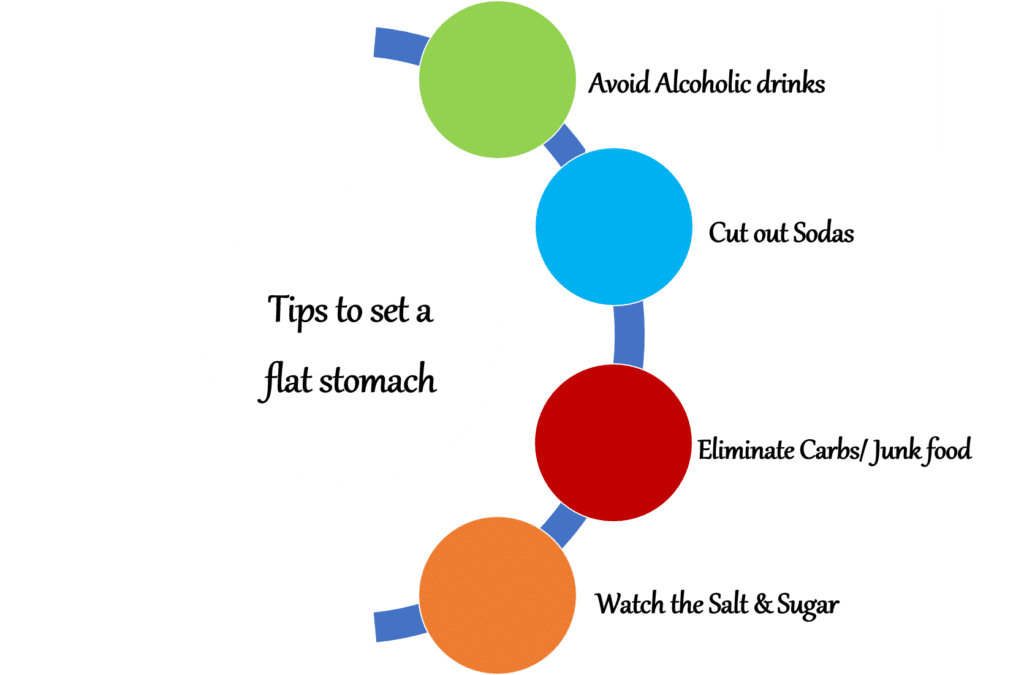 tips to set a flat stomach