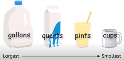How many water bottles equal a gallon This is a most popular question of Mathematics which most of our readers ask nowadays that How Many water bottles is a gallon