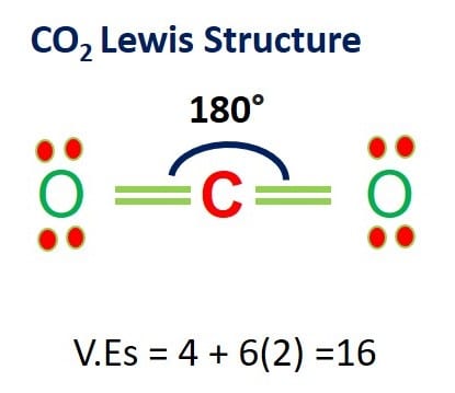 CO2 Lewis structure with angle