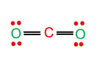 CO2 lewis structure shows that the carbon atom is in the central position as it is the least electronegative atom in the molecule