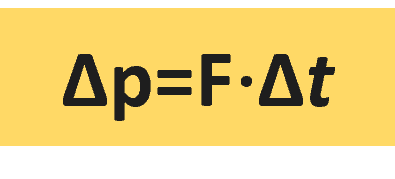 formula for impulse states that change in momentum is equal to product of force and time.