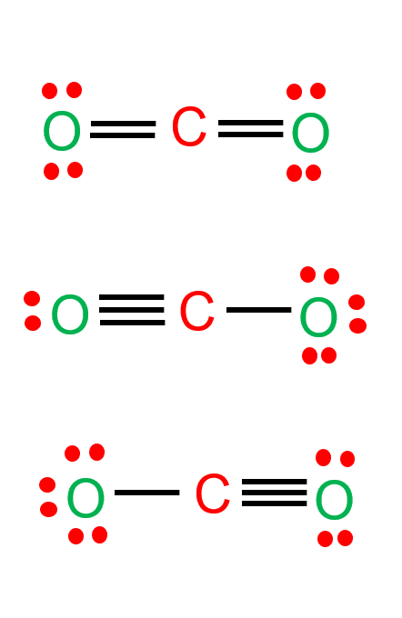 CO2 has three resonance structures. We select the one in which formal charge is close to zero.