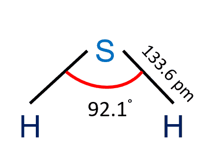 is h2s polar or nonpolar explanation with bent structure