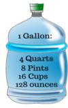  to understand How Many Bottles of Water Equal a Gallon, we need to understand what is a gallon?