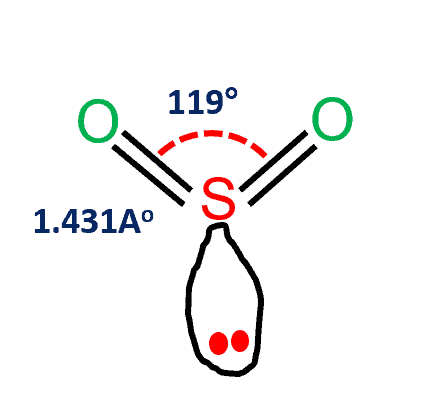 The molecular geometry of sulfur dioxide is a bent shape with a bonding angle of 119 degrees. Molecular geometry is trigonal planer