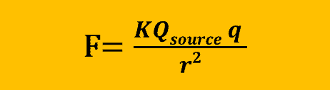 Columbs force gives us the relation of force applied by a source charge on a test charge