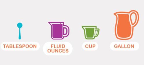 How many ounces Equal a gallon, one cupe is 8 fl oz and 1 fl oz is 2 tablespoons. 