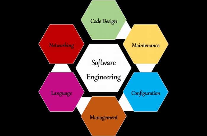 software engineering includes code design, maintenance, networking, language and management