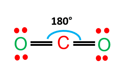 CO2 lewis structure consists of two oxygen atoms and one carbon atom. There is a double bond between C and O and bond angles is 180 degrees.