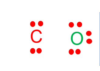 The figure shows the CO dot structure with two electrons pair around the carbon atom and three electrons pair around the oxygen atom.