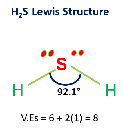 h2s lewis structure shows that there is a single bond between hydrogen and sulfur atoms and sulfur contains two lone pairs of electrons.