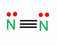 n2 Lewis structure shows that there is a triple bond between two nitrogen atoms and each nitrogen atom contains one lone pair of electrons.