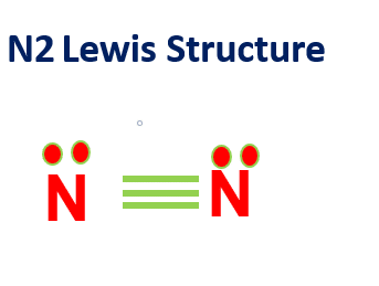 n2 lewis structure comprises two nitrogen atoms each contains a lone pair of electrons. There is a triple bond between both atoms.