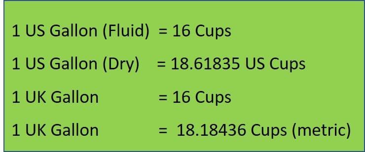 How Many Cups in a Gallon? A US liquid gallon is equivalent to 16 cups, whereas a US dry gallon is equivalent to 18.61 cups.