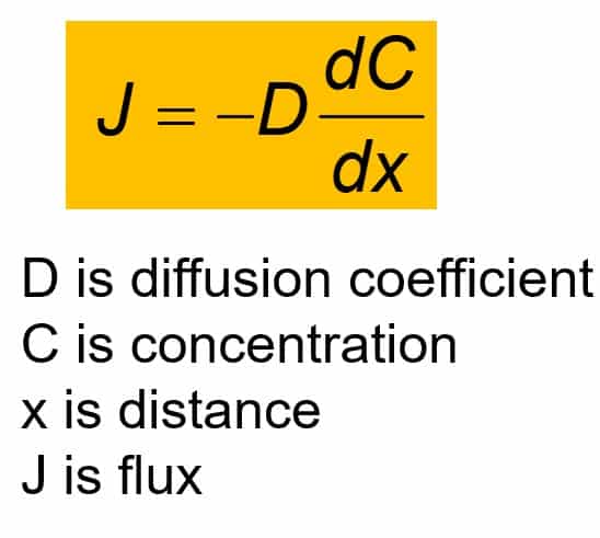 The figure shows the formula of diffusion coefficient which states that flux is directly proportional to change in concentration with respect to distance. It is also called mass diffusivity.