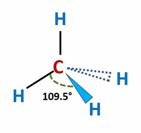 ch4 lewis structure shows that there is a single bond between carbon and three hydrogen atoms. 