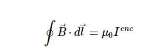 Ampere's law states that the integral of magnetic field density (B) along an imaginary path is equal to the product of the permeability of the free space and the current enclosed by the path.