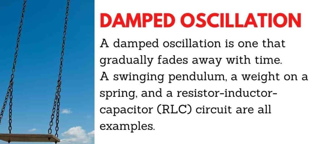 damped oscillation refers to the oscillation which fades away with time. some examples are swinging pendulum, a weight on a spring and resistor induced capacitor circuit.