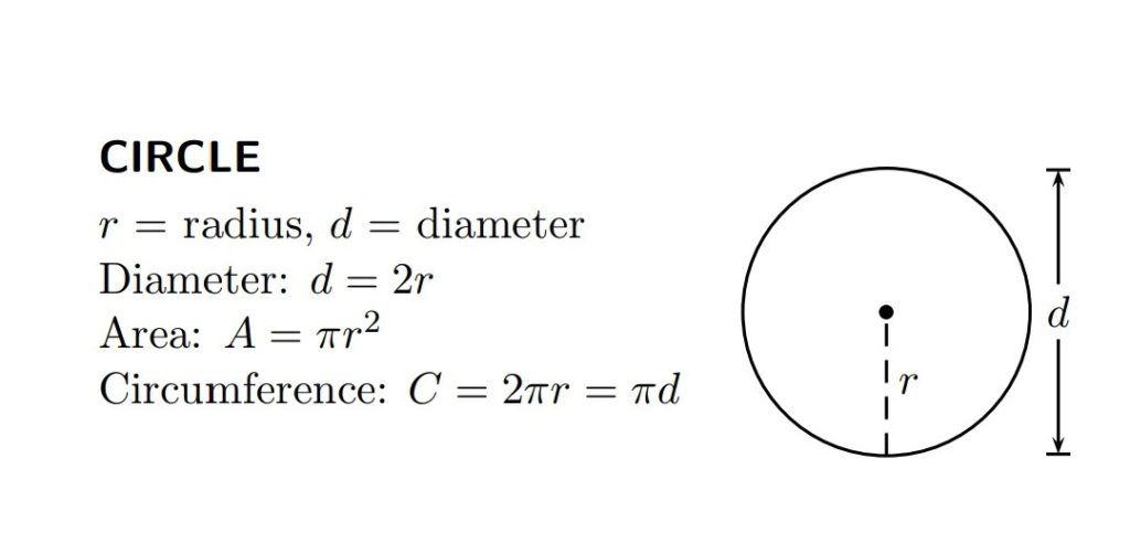  circle is a planar figure bounded by one curved line and defined by the fact that all straight lines drawn from a certain point within it to the bounding line are equal.