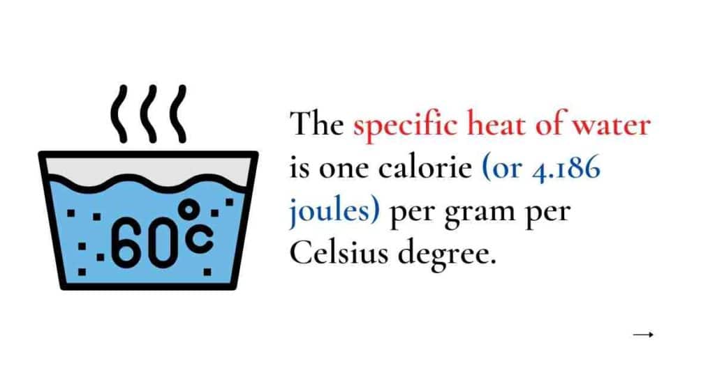 The specific heat of water is 4182 J/kg°C which is higher than any other common substance.
