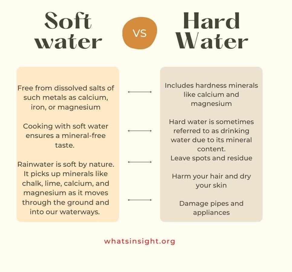 Soft Water Vs Hard Water What s Insight