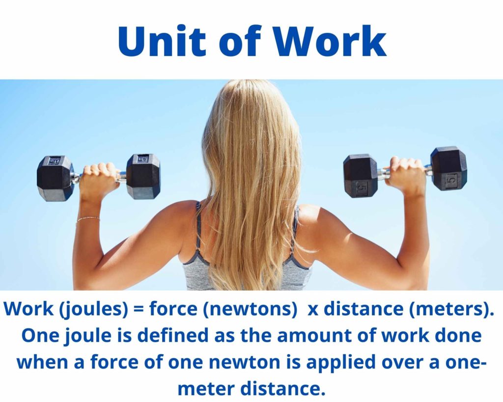 The figure explains the SI unit of work and the definition of joule along with the examples of work done. 