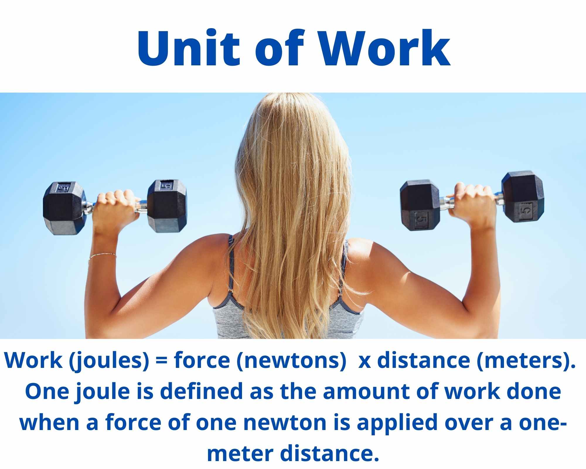 write a test method using the unit of work