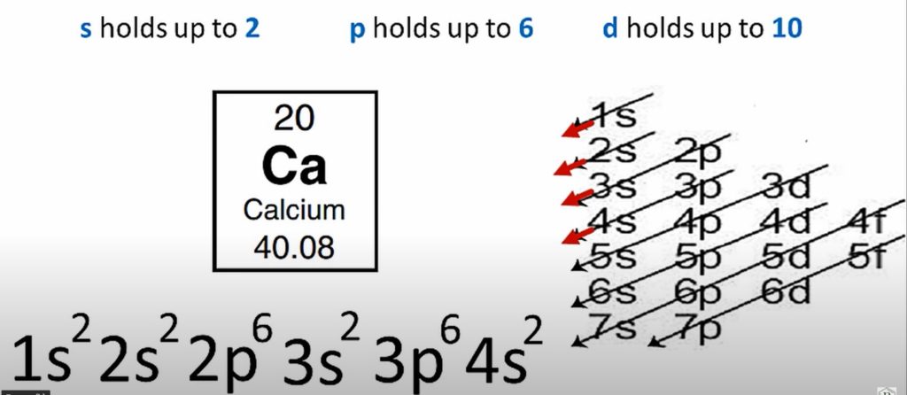 electron configuration of calcium 