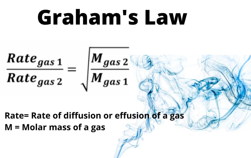 It is called Graham's law, and it says that the rate at which a gas spreads or leaks is inversely proportional to its molecular weight squared. 