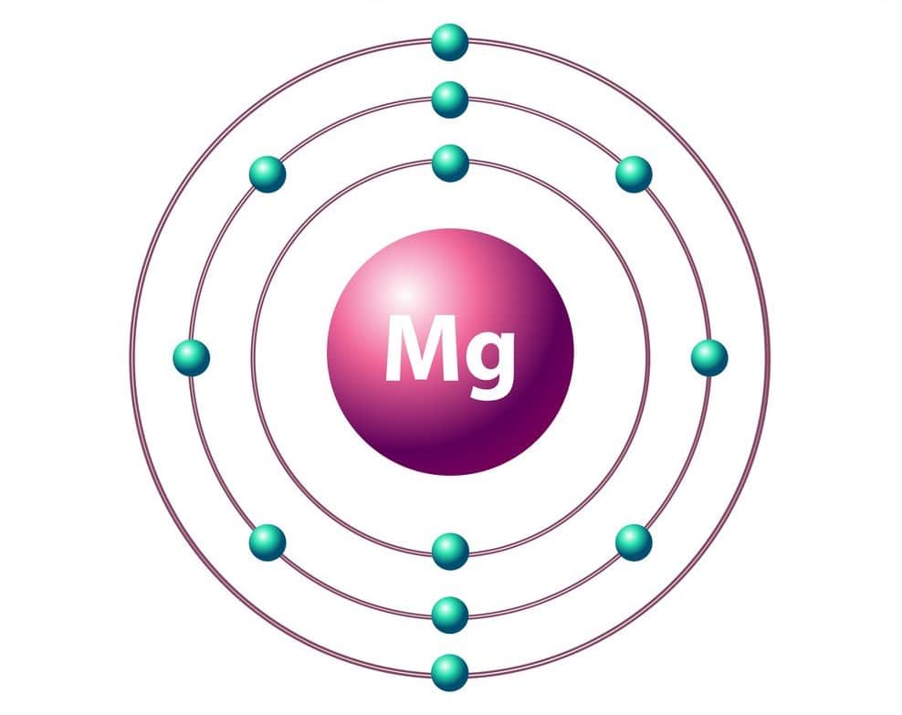 Модель атома элемента магний. Электронное строение элемента магний. Магний строение атома химического элемента. Модель строения атома магния.