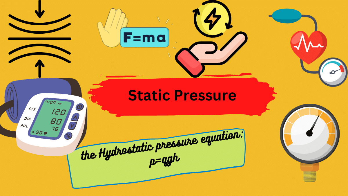 static pressure in simple terms and examples of static pressure