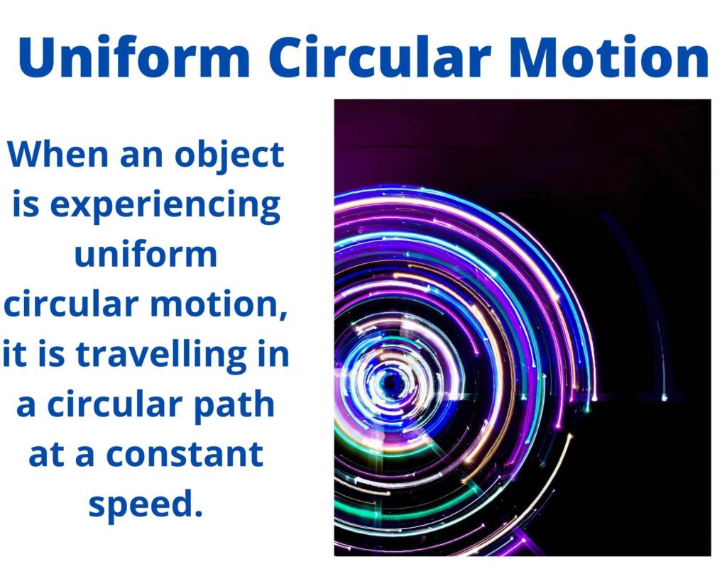 uniform circular motion refers to the motion of an object in circular path with constant speed. Due to constant change of direction object is accelerating as well.