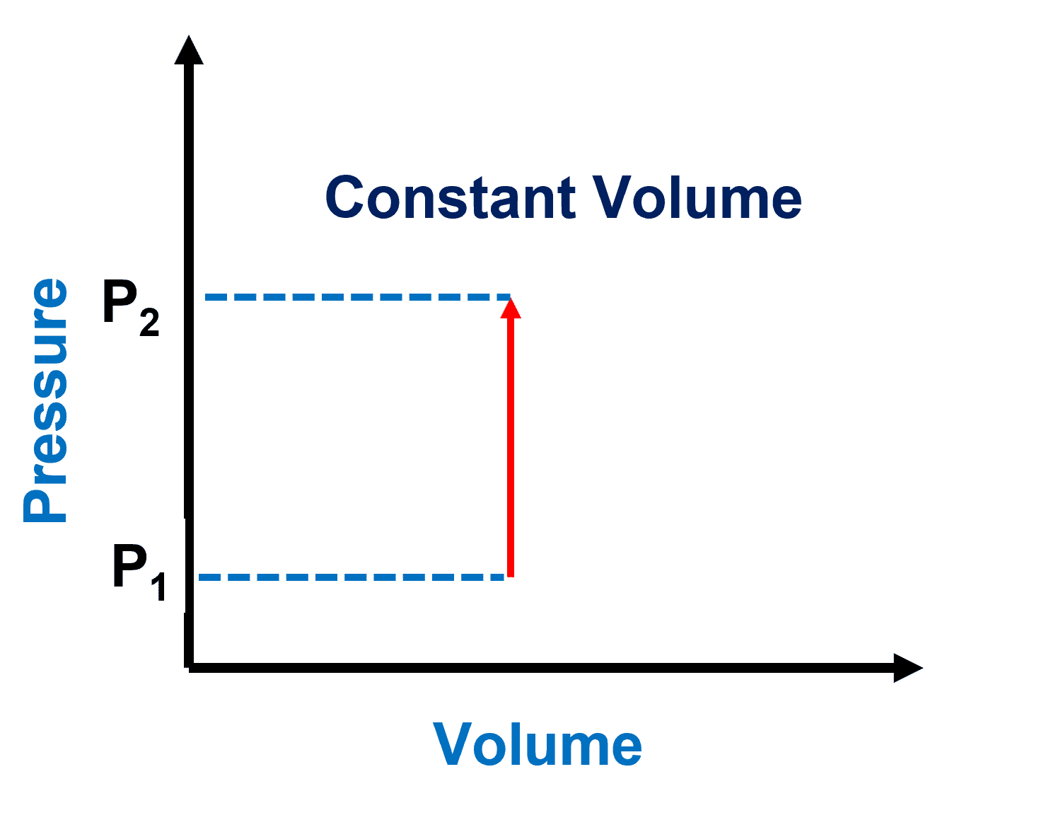 pv-diagram-constant-volume-1