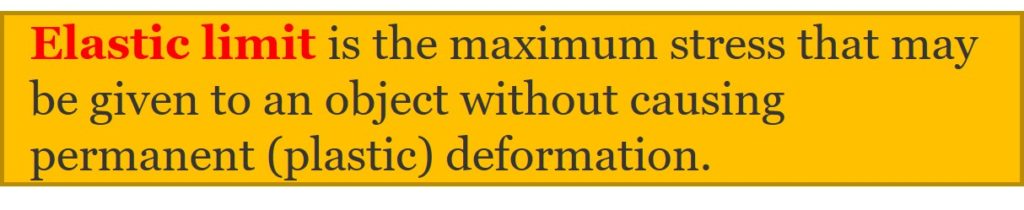 Definition of Elastic limit: The maximum stress that may be given to an item without causing permanent (plastic) deformation.