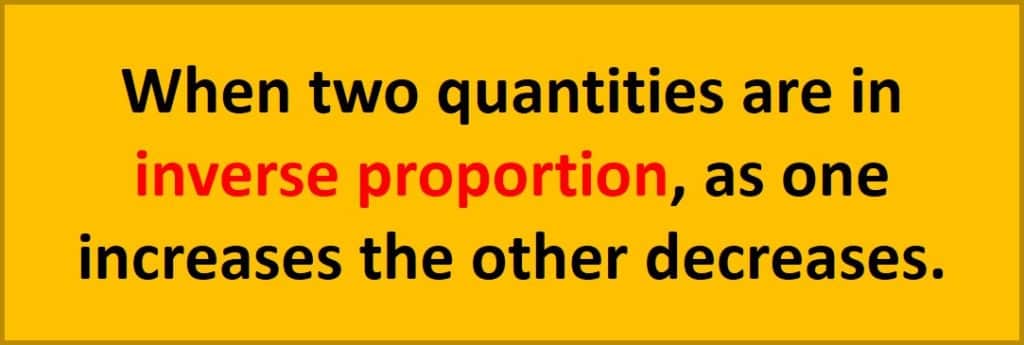 Inversely Proportional Definition:: When two quantities are in inverse proportion, as one increases the other decreases.