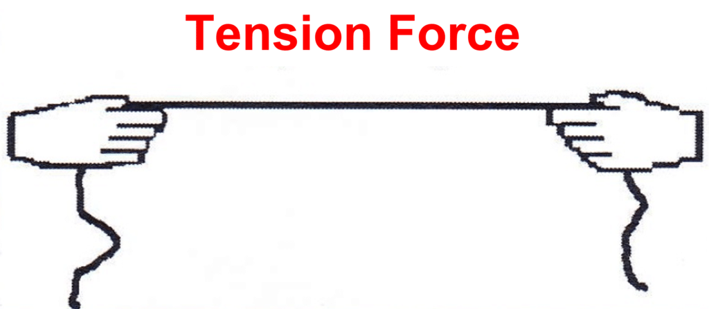 tension force definition with examples in simple terms, tension formula, daily life examples of tension force