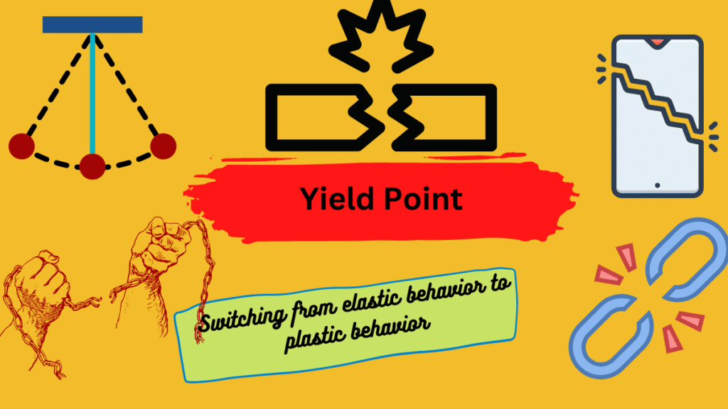 what is yield point and what are its daily life examples