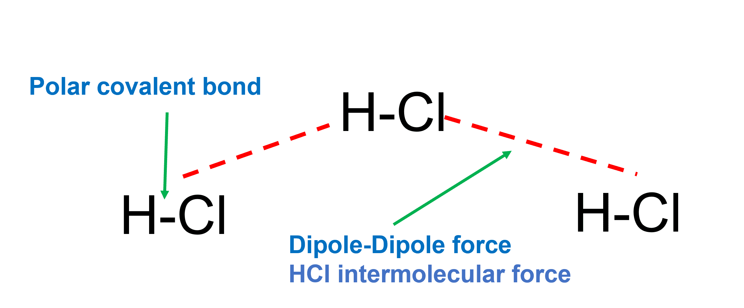 hcl-intermolecular-forces-diagram-1