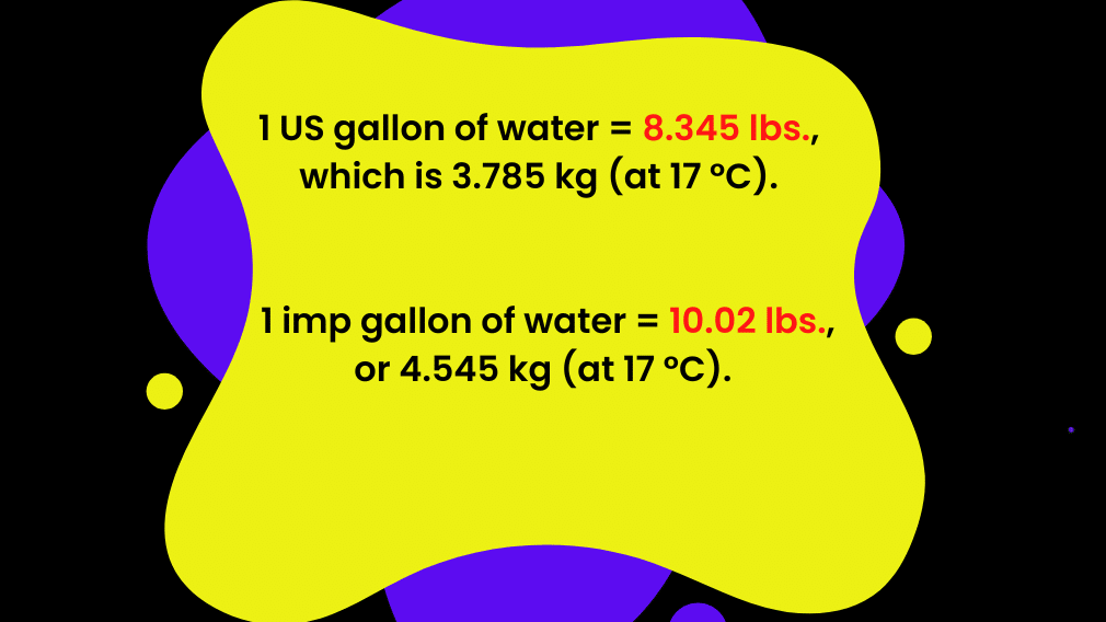 how much does a gallon of water weigh in the US and Imperial systems or the weight of water in the US and Imperial Units: 1 gallon of water weight is 8.345 pounds or 3.785 kg (US system)