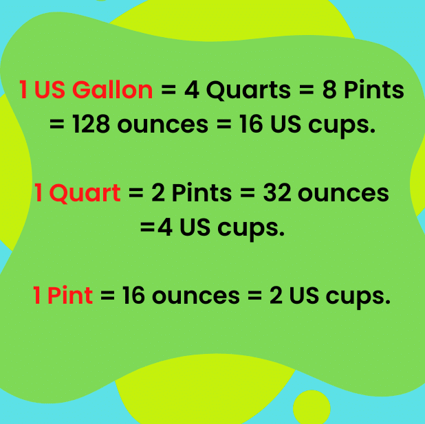 How Many Cups in a Gallon?
1 US Gallon = 4 Quarts = 8 Pints = 128 ounces = 16 US cups
1 Quart = 2 Pints = 32 ounces = 4 US cups
1 Pint = 16 ounces = 2 US cups