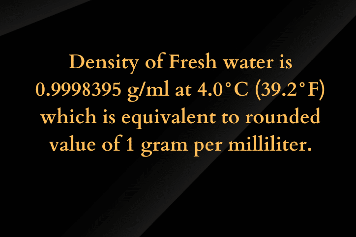 The density of fresh water in g/ml is 0.9998395 at 4.0°C (39.2°F).  accurate value