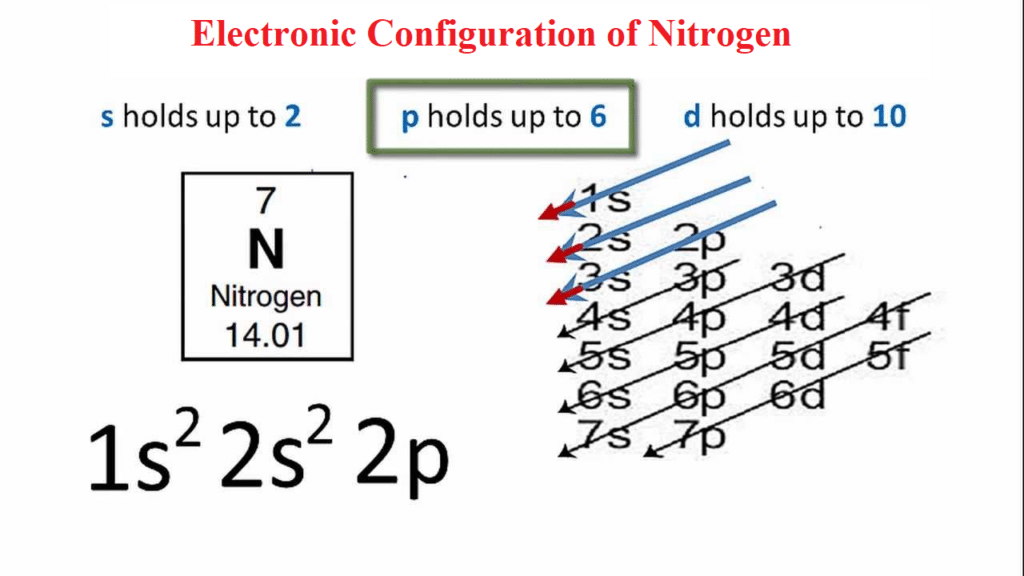 electronic configuration of nitrogen