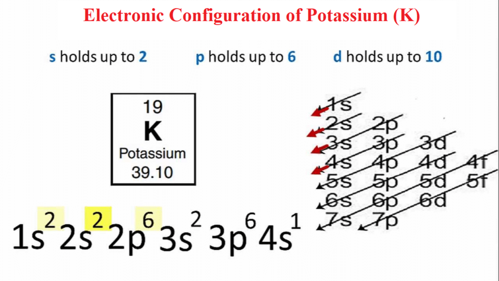 electronic configuration for potassium