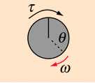 Formula of rotational kinetic energy