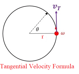 tangential velocity formula, definition and tangential velocity diagram, tangential velocity in simple words. 