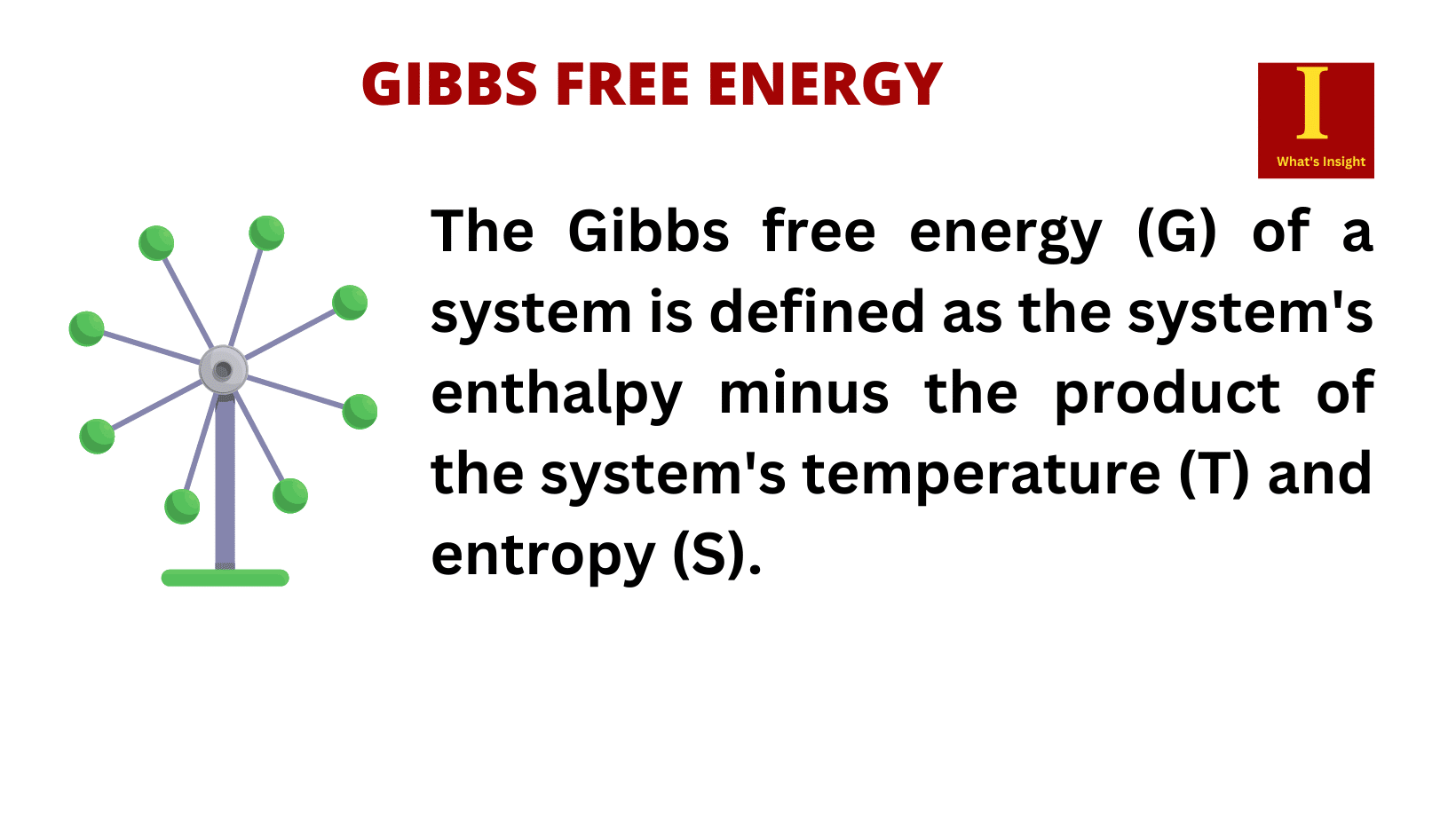 Gibbs-free-energy