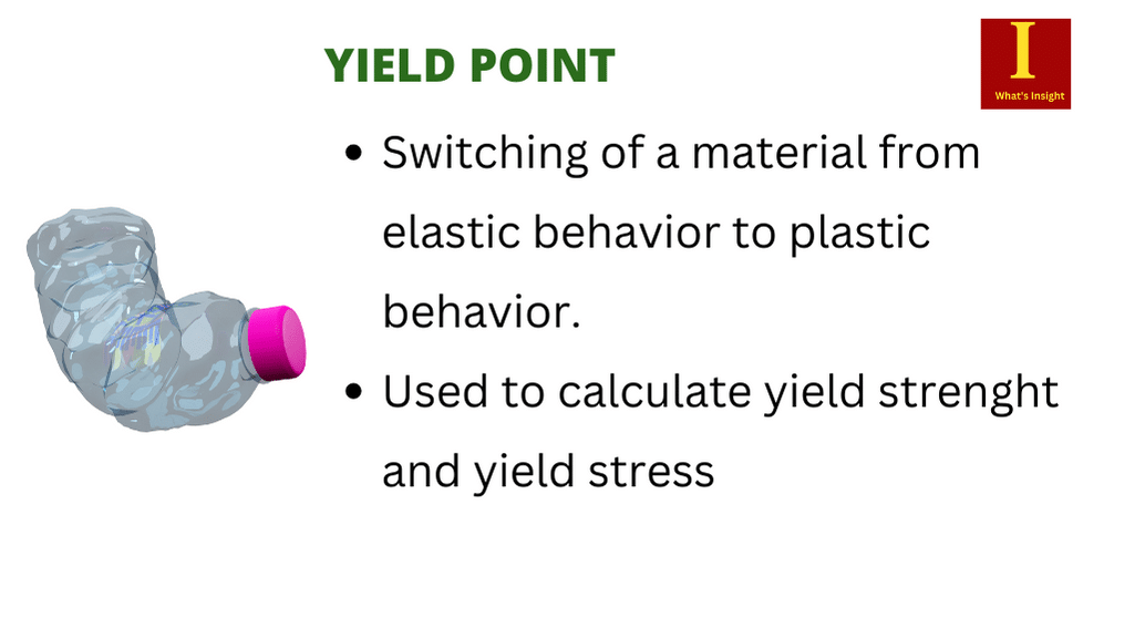 what is yield point in simple terms yield point is a point on a stress-strain curve that denotes the end of the elastic limit and the start of plastic behavior. 