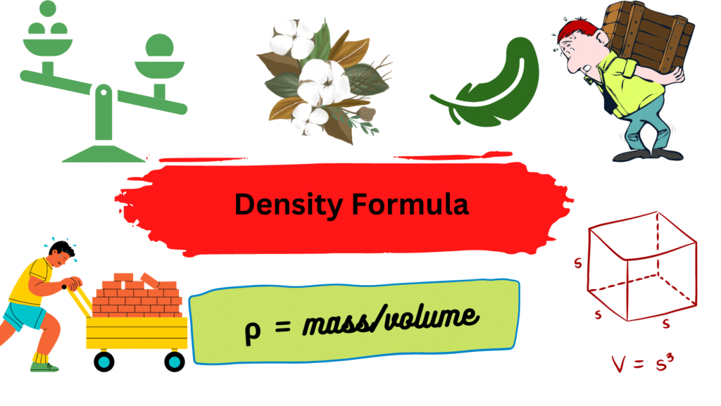 density formula
What are 3 ways to find density?
What is unit of density?
Why do we calculate density?
