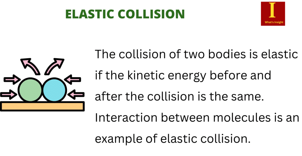 Elastic Collision Formula and Examples
