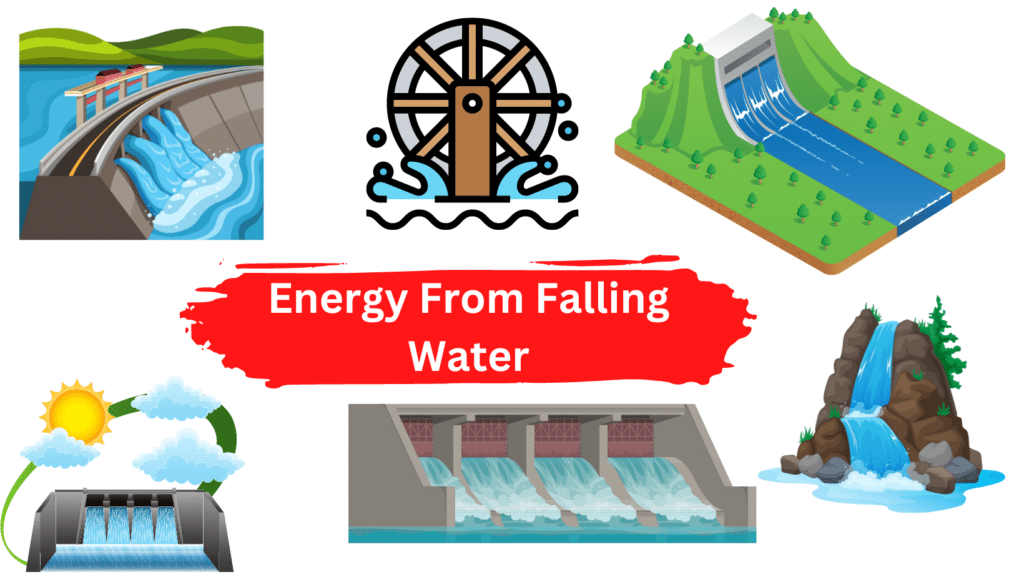 energy from falling water
How do you calculate energy from falling water?
What is falling energy called?
